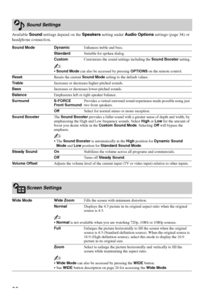 Page 3232
Available Sound settings depend on the Speakers setting under Audio Options settings (page 34) or 
headphone connection.
Sound Settings
Sound Mode DynamicEnhances treble and bass.
StandardSuitable for spoken dialog.
CustomCustomizes the sound settings including the Sound Booster setting.
~
Sound Mode can also be accessed by pressing OPTIONS on the remote control.
ResetResets the current Sound Mode setting to the default values.
Tr e b l eIncreases or decreases higher-pitched sounds.
BassIncreases or...