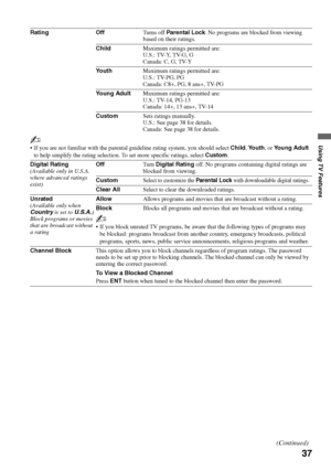 Page 3737
Using TV Features
Rating OffTurns off Parental Lock. No programs are blocked from viewing 
based on their ratings.
ChildMaximum ratings permitted are:
U.S.: TV-Y, TV-G, G
Canada: C, G, TV-Y
Yo u t hMaximum ratings permitted are:
U.S.: TV-PG, PG
Canada: C8+, PG, 8 ans+, TV-PG
Young AdultMaximum ratings permitted are:
U.S.: TV-14, PG-13
Canada: 14+, 13 ans+, TV-14
CustomSets ratings manually.
U.S.: See page 38 for details.
Canada: See page 38 for details.
~
 If you are not familiar with the parental...