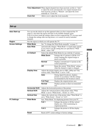 Page 2929 GB
Using MENU Functions
Time AdjustmentWhen digital channels have been received, set this to “Auto” 
to adjust the clock automatically. If no digital channels have 
been received, set this to “Manual”, and adjust the clock 
manually in “Clock Set”.
Clock SetAllows you to adjust the clock manually.
Set-up
Auto Start-upYou can run the initial set-up that appeared when you first connected the TV 
(page 6), and select the region and tune in all available channels again.
Even if you have made the settings...