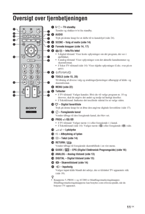 Page 1111 DK
Oversigt over fjernbetjeningen
1"/1 – TV-standby
Tænder og slukker tvet fra standby.
2AUDIO
Tryk på denne knap for at skifte til to-kanalslyd (side 24).
3SCENE – Valg af motiv (side 14)
4Farvede knapper (side 14, 17)
5/  – Info/ Vis tekst
• I digital tilstand: Viser korte oplysninger om det program, der ses i 
øjeblikket.
• I analog tilstand: Viser oplysninger som det aktuelle kanalnummer og 
skærmformat.
• I Tekst-TV-tilstand (side 14): Viser skjulte oplysninger (f.eks. svar på en 
quiz)....