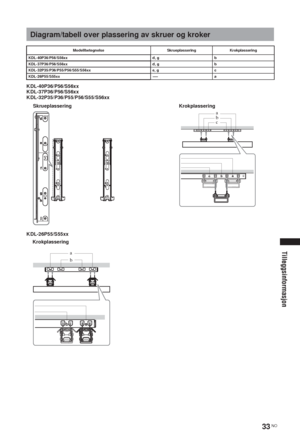 Page 10333 NO
Tilleggsinformasjon
KDL-40P36/P56/S56xx
KDL-37P36/P56/S56xx
KDL-32P35/P36/P55/P56/S55/S56xx
KDL-26P55/S55xx
Diagram/tabell over plassering av skruer og kroker
Modellbetegnelse Skrueplassering Krokplassering
KDL-40P36/P56/S56xx d, g b
KDL-37P36/P56/S56xx d, g b
KDL-32P35/P36/P55/P56/S55/S56xx e, g c
KDL-26P55/S55xxa
Skrueplassering Krokplassering
b a
c
Krokplassering
b a
 