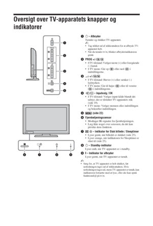 Page 1212 DK
Oversigt over TV-apparatets knapper og 
indikatorer
11 – Afbryder
Tænder og slukker TV-apparatet.
~
• Tag stikket ud af stikkontakten for at afbryde TV-
apparatet helt.
• Når du tænder tvet, blinker afbryderindikatoren 
grønt.
2PROG +/-/ /
• I TV-tilstand: Vælger næste (+) eller foregående 
(-) kanal.
• I TV menu: Går op ( ) eller ned ( ) i 
indstillingerne.
32 +/-/ /
• I TV-tilstand: Hæver (+) eller sænker (-) 
lydstyrken.
• I TV menu: Går til højre ( ) eller til venstre 
( ) i indstillingerne.
4/...