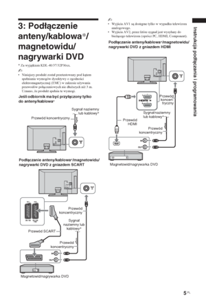 Page 1115 PL
Instrukcja podłączania i programowania3: Podłączenie 
anteny/kablowa*/
magnetowidu/
nagrywarki DVD
* Za wyjtkiem KDL-40/37/32P36xx.
~ 
• Niniejszy produkt zostaá przetestowany pod ktem 
speániania wymogów dyrektywy o zgodnoci 
elektromagnetycznej (EMC) w zakresie u*ywania 
przewodów poáczeniowych nie dáu*szych ni* 3 m. 
Uznano, *e produkt speánia te wymogi.
~ 
•Wyjcia AV1 s dost
pne tylko w wypadku telewizora 
analogowego.
•Wyjcia AV2, przez które sygnaá jest wysyáany do...