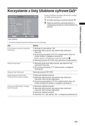 Page 12317 PL
Odbiór audycji telewizyjnych
Korzystanie z listy Ulubione cyfrowe * 
Funkcja Ulubione umo*liwia uáo*enie do czterech 
list ulubionych programów. 
1W trybie cyfrowym naciśnij przycisk  .
2Wykonaj wybraną operację zgodnie z 
następującą tabelą lub z komunikatem na 
ekranie.
* W niektórych krajach/regionach ta funkcja mo*e byü niedost
pna.
Wybierz:Usuń z ulubionychPowrót:
Ustawienia ulubionych Podaj numer programu---
PoprzednlNastępny Ulubione 2 Wykasuj listę 001
002
003
004
005
006
007
008
009...