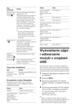 Page 12620 PL
Czynności dodatkowe
Korzystanie z menu Narzędzia
Nacisnü przycisk TOOLS, aby wywietliü 
nast
pujce opcje podczas ogldania obrazów z 
podáczonego sprz
tu.
Wyświetlanie zdjęć 
i odtwarzanie 
muzyki z urządzeń 
USB
Na telewizorze mo*na wywietlaü fotografie lub 
pliki muzyczne zachowane w aparacie lub kamerze 
firmy Sony (poprzez poáczenie przewodem USB), a 
tak*e pliki zachowane na innych urzdzeniach USB.
1Podłączyć obsługiwane urządzenie USB 
do telewizora.
2Nacisnąć MENU.
3Za...