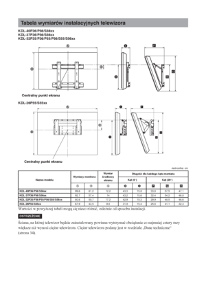 Page 13832 PL
KDL-40P36/P56/S56xx
KDL-37P36/P56/S56xx
KDL-32P35/P36/P55/P56/S55/S56xx
KDL-26P55/S55xx
Jednostka: cm
Wartoci w powy*szej tabeli mog si
 nieco ró*niü, zale*nie od sposobu instalacji.
ciana, na której telewizor b
dzie zainstalowany powinna wytrzymaü obci*enie co najmniej cztery razy 
wi
ksze ni* wynosi ci
*ar telewizora. Ci
*ar telewizora podany jest w rozdziale 
„Dane techniczne” 
(strona 34).
Tabela wymiarów instalacyjnych telewizora
Nazwa modeluWymiary monitoraWymiar 
środkowy...