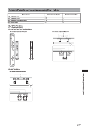 Page 13933 PL
Informacje dodatkowe
KDL-40P36/P56/S56xx
KDL-37P36/P56/S56xx
KDL-32P35/P36/P55/P56/S55/S56xx
KDL-26P55/S55xx
Schemat/tabela rozmieszczenia wkrętów i haków
Nazwa modelu Rozmieszczenie wkrętów Rozmieszczenie haków
KDL-40P36/P56/S56xx d, g b
KDL-37P36/P56/S56xx d, g b
KDL-32P35/P36/P55/P56/S55/S56xx e, g c
KDL-26P55/S55xxa
Rozmieszczenie wkrętów Rozmieszczenie haków
b a
c
Rozmieszczenie haków
b a
 