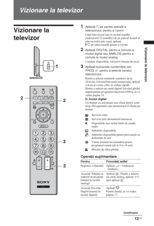 Page 15513 RO
Vizionare la televizor
Vizionare la televizor
Vizionare la 
televizor
1Apăsaţi 1 pe partea laterală a 
televizorului, pentru a-l porni.
Când televizorul este în modul standby 
(indicatorul 1 (standby) de pe panoul frontal al 
televizorului este roúu), apsa i 
"/1 pe telecomand pentru a-l porni.
2Apăsaţi DIGITAL pentru a comuta la 
modul digital sau ANALOG pentru a 
comuta la modul analog.
Canalele disponibile variaz în func ie de mod.
3Apăsaţi butoanele numerotate sau 
PROG +/- pentru a...