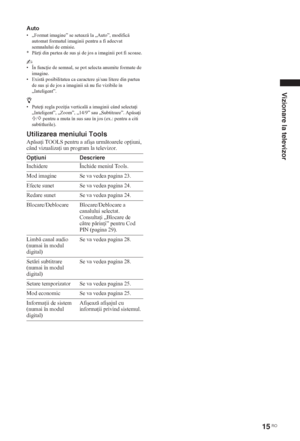 Page 15715 RO
Vizionare la televizor
Auto
• „Format imagine” se seteaz la „Auto”, modific 
automat formatul imaginii pentru a fi adecvat 
semnalului de emisie.
*Pr i din partea de sus úi de jos a imaginii pot fi scoase.
~ • În func ie de semnal, se pot selecta anumite formate de 
imagine.
•Exist posibilitatea ca caractere úi/sau litere din partea 
de sus úi de jos a imaginii s nu fie vizibile în 
„Inteligent”.
z
 
•Pute i regla pozi ia vertical a imaginii când selecta i 
„Inteligent”, „Zoom”,...
