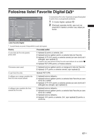 Page 15917 RO
Vizionare la televizor
Folosirea listei Favorite Digital * 
Caracteristica Favorite v permite s specifica i pân 
la patru liste cu programele preferate. 
1În modul digital, apăsaţi  .
2Efectuaţi operaţia dorită, așa cum se 
prezintă în tabelul următor sau afișat pe 
ecran.
* Aceast func ie nu poate fi disponibil în unele  ri/regiuni.
Selectare: Șterge FavoriteÎnapoi:
Meniu FavoriteIntroduceţi numărul programului---
Anterior Următor Favorite 2 Șterge lista001
002
003
004
005
006
007...