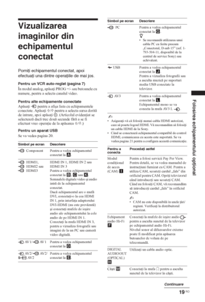 Page 16119 RO
Folosirea echipamentului opţional
Vizualizarea 
imaginilor din 
echipamentul 
conectat
Porniţi echipamentul conectat, apoi 
efectuaţi una dintre operaţiile de mai jos.
Pentru un VCR auto-reglat (pagina 7)
În modul analog, apsa i PROG +/- sau butoanele cu 
numere, pentru a selecta canalul video. 
Pentru alte echipamente conectate
Apsa i   pentru a afiúa lista cu echipamentele 
conectate. Apsa i 
F/f pentru a selecta sursa dorit 
de intrare, apoi apsa i . (Articolul eviden iat se...