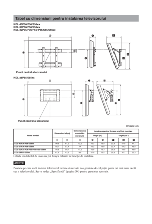 Page 17432 RO
KDL-40P36/P56/S56xx
KDL-37P36/P56/S56xx
KDL-32P35/P36/P55/P56/S55/S56xx
KDL-26P55/S55xx
Unitate: cm
Cifrele din tabelul de mai sus pot fi uúor diferite în func ie de instalare.
Peretele pe care va fi instalat televizorul trebuie s reziste la o greutate de cel pu in patru ori mai mare decât 
cea a televizorului. Se va vedea „Specifica ii” (pagina 34) pentru greutatea acestuia.
Tabel cu dimensiuni pentru instalarea televizorului
Nume modelDimensiuni afișajDimensiunea 
centrală a...