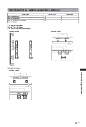 Page 17533 RO
Informaţii suplimentare
KDL-40P36/P56/S56xx
KDL-37P36/P56/S56xx
KDL-32P35/P36/P55/P56/S55/S56xx
KDL-26P55/S55xx
Tabel/diagramă cu locaţiile șuruburilor și cârligelor
Nume model Locaţie șurub Locaţie cârlig
KDL-40P36/P56/S56xx d, g b
KDL-37P36/P56/S56xx d, g b
KDL-32P35/P36/P55/P56/S55/S56xx e, g c
KDL-26P55/S55xxa
Locaţie șurub Locaţie cârlig
b a
c
Locaţie cârlig
b a
 