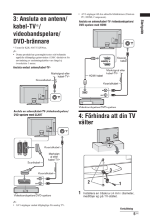 Page 1835 SE
Startguide3: Ansluta en antenn/
kabel-TV*/
videobandspelare/ 
DVD-brännare
* Utom för KDL-40/37/32P36xx.
~
• Denna produkt har genomgått tester och befunnits 
uppfylla tillämpliga gränsvärden i EMC-direktivet för 
användning av anslutningskablar vars längd ej 
överskrider 3 meter.
~ 
• AV1-utgångar endast tillgängliga för analog TV.• AV2-utgångar till den aktuella bildskärmen (förutom 
PC, HDMI, Component).
4: Förhindra att din TV 
välter
1Installera en träskruv (4 mm i diameter, 
medföljer ej) på...