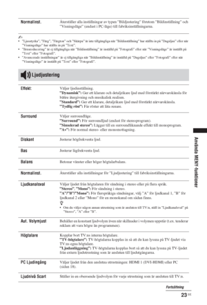 Page 20123 SE
Använda MENY-funktioner
~• ”Ljusstyrka”, ”Färg”, ”Färgton” och ”Skärpa” är inte tillgängliga när ”Bildinställning” har ställts in på ”Dagsljus” eller när 
”Visningsläge” har ställts in på ”Text”.
• ”Brusreducering” är ej tillgängliga när ”Bildinställning” är inställd på ”Fotografi” eller när ”Visningsläge” är inställt på 
”Text” eller ”Fotografi”.
• ”Avancerade inställningar” är ej tillgängliga när ”Bildinställning” är inställd på ”Dagsljus” eller ”Fotografi” eller när 
”Visningsläge” är inställt...