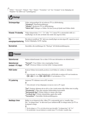 Page 20224 SE
~• ”Effekt:”, ”Surround”, ”Diskant”, ”Bas”, ”Balans”, ”Normalinst.” och ”Aut. Volymjust” är inte tillgängliga när 
”Högtalare” har ställts in på ”Ljudanläggning”. 
Ekologi
StrömsparlägeVäljer strömsparläget för att reducera TV:ns elförbrukning.
”Standard”: Standardinställningar.
”Minska”: Reducerar TV:ns elförbrukning.
”Släckt bild”: Stänger av bilden. Du kan lyssna på ljudet med bilden släckt.
Vilande TV-standbyVäljer tidsperioden (”1 t”, ”2 t” eller ”3 t”) innan TV:n automatiskt ställs in i...