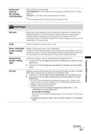 Page 20325 SE
Använda MENY-funktioner
Display area
(Utom för 
KDL-32P35xx, 
32/26P55/S55xx)Justerar bildens visningsområde.
”Alla bildpunkter”: Visar bilder i deras ursprungliga storlek när delar av bilden 
klipps av.
”Normal”: Visar bilder i deras rekommenderade storlek.
~• Dessa inställningar kan variera beroende på den ingång som visas.
Inställningar
Auto startStartar den första installationen för att välja språk, land/region och ställer in alla 
tillgängliga digitala och analoga kanaler. Vanligtvis behöver...