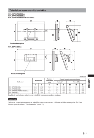 Page 6731 FI
Lisätietoja
KDL-40P36/P56/S56xx
KDL-37P36/P56/S56xx
KDL-32P35/P36/P55/P56/S55/S56xx
KDL-26P55/S55xx
Yksikkö: cm
Edellä olevan taulukon mitat voivat vaihdella hieman asennuksen mukaan.
Seinän on kestettävä asennettavan television painoon verrattuna vähintään nelinkertainen paino. Tarkista 
laitteen paino kohdasta ”Tekniset tiedot” (sivu 33).
Television asennusmittataulukko
Mallin nimiNäytön mitatRuudun 
keskikohdan 
mittaPituudet kussakin asennuskulmassa
Kulma (0q)Kulma (20q)
AB CDEFGH...