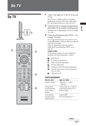 Page 8313 NO
Se TV
Se TV
Se TV
1Trykk 1 på siden av TV-en for å skru på 
TV-en.
Når TVen er i standby-modus 1 (standby) 
(indikatoren foran på TVen lyser rødt), trykk 
"/1 på fjernkontrollen for å skru på TVen.
2Trykk DIGITAL for å bytte til digitalmodus, 
eller ANALOG for å bytte til analogmodus.
Kanalene som er tilgjengelige varierer, avhengig 
av modus.
3Trykk på tallknappene eller PROG +/- for 
å velge TV-kanal.
For å velge kanalnummer 10 og høyere ved å 
bruke tallknappene, trykk på andre og tredje...