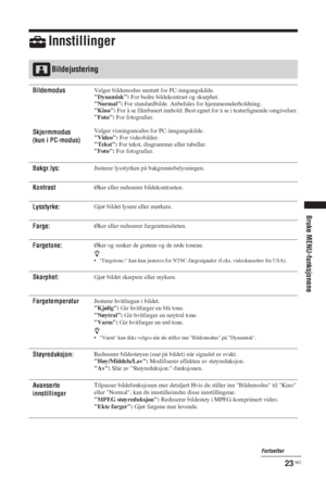 Page 9323 NO
Bruke MENU-funksjonene
Innstillinger
Bildejustering
Bildemodus
Skjermmodus 
(kun i PC-modus)Velger bildemodus unntatt for PC-inngangskilde.
Dynamisk: For bedre bildekontrast og skarphet.
Normal: For standardbilde. Anbefales for hjemmeunderholdning.
Kino: For å se filmbasert innhold. Best egnet for å se i teaterlignende omgivelser.
Foto: For fotografier.
Velger visningsmodus for PC-inngangskilde.
Video: For videobilder.
Tekst: For tekst, diagrammer eller tabeller.
Foto: For fotografier....