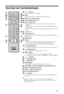 Page 1111 DK
Oversigt over fjernbetjeningen
1"/1 – TV-standby
Tænder og slukker tvet fra standby.
2AUDIO
Tryk på denne knap for at skifte til to-kanalslyd (side 24).
3SCENE – Valg af motiv (side 14)
4Farvede knapper (side 14, 17)
5/  – Info/ Vis tekst
• I digital tilstand: Viser korte oplysninger om det program, der ses i 
øjeblikket.
• I analog tilstand: Viser oplysninger som det aktuelle kanalnummer og 
skærmformat.
• I Tekst-TV-tilstand (side 14): Viser skjulte oplysninger (f.eks. svar på en 
quiz)....