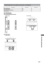 Page 17533 RO
Informaţii suplimentare
KDL-40P36/P56/S56xx
KDL-37P36/P56/S56xx
KDL-32P35/P36/P55/P56/S55/S56xx
KDL-26P55/S55xx
Tabel/diagramă cu locaţiile șuruburilor și cârligelor
Nume model Locaţie șurub Locaţie cârlig
KDL-40P36/P56/S56xx d, g b
KDL-37P36/P56/S56xx d, g b
KDL-32P35/P36/P55/P56/S55/S56xx e, g c
KDL-26P55/S55xxa
Locaţie șurub Locaţie cârlig
b a
c
Locaţie cârlig
b a
 