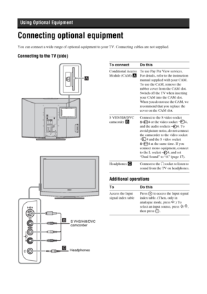 Page 2222
 GBConnecting optional equipmentUsing Optional EquipmentYou can connect a wide range of optional equipment to your TV. Connecting cables are not supplied.Connecting to the TV (side)
HeadphonesS VHS/Hi8/DVC 
camcorder
To connect Do thisConditional Access 
Module (CAM) A To use Pay Per View services.
For details, refer to the instruction 
manual supplied with your CAM. 
To use the CAM, remove the 
rubber cover from the CAM slot. 
Switch off the TV when inserting 
your CAM into the CAM slot. 
When you do...