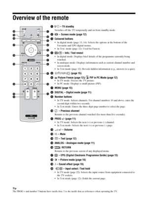 Page 1010
 GBOverview of the remoteTipThe PROG + and number 5 buttons have tactile dots. Use the tactile dots as references when operating the TV.
1"/1 – TV standby
Switches off the TV temporarily and on from standby mode.
2 – Screen mode (page 12)
3Coloured buttons
 In digital mode (page 13, 14): Selects the options at the bottom of the 
Favourite and EPG digital menus.
 In Text  mode (page 12): Used for Fastext. 
4/  – Info / Text reveal
 In digital mode: Displays brief details of the programme currently...