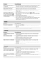 Page 2626
 GBPicture noise when viewing a 
TV channel
 Select “Manual Programme Preset” in the “Set-Up” menu and adjust “AFT” 
(Automatic Fine Tuning) to obtain better picture reception (page 19).
Some tiny black points and/or 
bright points on the screen
 The picture of a display unit is composed of pixels. Tiny black points and/or 
bright points (pixels) on the screen do not indicate a malfunction.
No colour on programmes
 Select “Reset” in the “Picture Adjustment” menu to return to the factory 
settings...