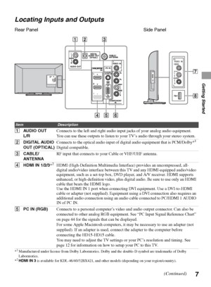 Page 77
Getting Started
Locating Inputs and Outputs
ItemDescription
1AU D IO  O U T
L/RConnects to the left and right audio input jacks of your analog audio equipment. 
You can use these outputs to listen to your TV’s audio through your stereo system.
2DIGITAL AUDIO 
OUT (OPTICAL)Connects to the optical audio input of digital audio equipment that is PCM/Dolby*
1 
Digital compatible.
3CABLE/
ANTENNARF input that connects to your Cable or VHF/UHF antenna.
4HDMI IN 1/2/3*
2HDMI (High-Definition Multimedia...