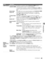 Page 4141
Using the Menus
OptionDescription
HDMI SettingsCommunicates with equipment compatible with the Control for HDMI function.
Control for HDMILinks the operations of the TV and the equipment.
For specific Sony equipment compatible with Control for HDMI, this 
setting is applied automatically to the connected equipment when set to 
On.
Device Auto 
Power OffSelect On to have your connected equipment with Control for HDMI 
function powering off automatically when the TV is turned off. 
Select Off to disable...