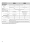 Page 6060
 Optional accessories availability depends on its stock.
 Design and specifications are subject to change without notice.
Model name KDL-32BX321
32BX32022BX321
22BX320
Power and othersPower requirement 110-240 V AC, 50/60 Hz (U.S.A./Canada/Mexico 120 V AC, 60 Hz)
Power consumption
115 W 55 W
in use
in standby Less than 0.25 W with 120 V AC and with 240 V 
AC less than 0.35 WLess than 0.28 W with 120 V AC and with 240 V 
AC less than 0.40 W
Screen size
(inches measured diagonally)31.5
(32 class)22...