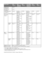 Page 1616 GB
*1AV1 outputs available only for analogue TV.
*2AV2 outputs watching screen (except PC, HDMI, Component, USB).
*3Specified standby power is r eached after the TV finishes  necessary internal processes.
*44 hours a day and 365 days a year.
Design and specifications are su bject to change without notice.
Standby Power 
Consumption*
3 0.19 W
Off mode Power 
Consumption 0.18 W
Average anual energy 
consumption*4207 kWh 161 kWh
96 kWh (KDL-
40EX6xx) 139 kWh 107 kWh
85 kWh (KDL-
32EX6xx) 76 kWh 57 kWh...