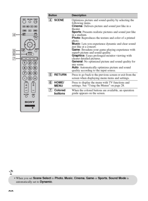 Page 2020
ButtonDescription
4SCENEOptimizes picture and sound quality by selecting the 
following items.
Cinema: Delivers picture and sound just like in a 
theater.
Sports: Presents realistic pictures and sound just like 
in a stadium.
Photo: Reproduces the texture and color of a printed 
photo.
Music: Lets you experience dynamic and clear sound 
just like at a concert.
Game: Broadens your game-playing experience with 
superb picture and sound quality.
Graphics: Eases prolonged monitor viewing with 
clearer...