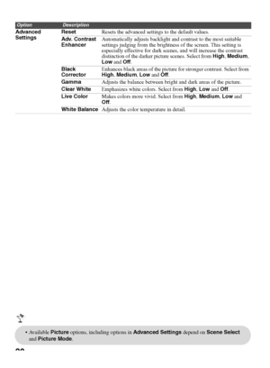 Page 3030
Advanced 
SettingsResetResets the advanced settings to the default values.
Adv. Contrast 
EnhancerAutomatically adjusts backlight and contrast to the most suitable 
settings judging from the brightness of the screen. This setting is 
especially effective for dark scenes, and will increase the contrast 
distinction of the darker picture scenes. Select from High, Medium, 
Low and Off.
Black 
CorrectorEnhances black areas of the picture for stronger contrast. Select from 
High, Medium, Low and Off....