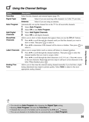 Page 3535
Using the Menus
Using the Channel Settings
OptionDescription
FavoritesSelect favorite channels and external inputs (page 25).
Signal Type CableSelect if you are receiving cable channels via Cable TV provider.
AntennaSelect if you are using an antenna.
Auto ProgramAutomatically sets up the channel list on the TV for all receivable channels.
1Select Auto Program.
2Select OK to start Auto Program.
Add Digital 
Channels
1Select Add Digital Channels.
2Select OK to add digital channels.
Show/Hide...