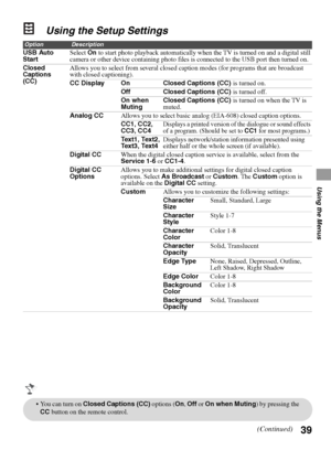 Page 3939
Using the Menus
Using the Setup Settings
OptionDescription
USB Auto 
StartSelect On to start photo playback automatically when the TV is turned on and a digital still 
camera or other device containing photo files is connected to the USB port then turned on.
Closed 
Captions 
(CC)Allows you to select from several closed caption modes (for programs that are broadcast 
with closed captioning).
CC Display On Closed Captions (CC) is turned on.
Off Closed Captions (CC) is turned off.
On when 
MutingClosed...