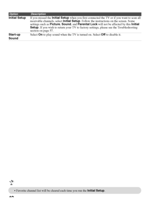 Page 4242
Initial SetupIf you missed the Initial Setup when you first connected the TV or if you want to scan all 
receivable channels, select Initial Setup. Follow the instructions on the screen. Some 
settings such as Picture, Sound, and Parental Lock will not be affected by this Initial 
Setup. If you wish to return your TV to factory settings, please see the Troubleshooting 
section on page 57.
Start-up 
SoundSelect On to play sound when the TV is turned on. Select Off to disable it.
OptionDescription...