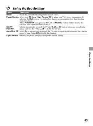 Page 4343
Using the Menus
Using the Eco Settings
OptionDescription
ResetResets the current Eco settings to the default values.
Power SavingSelect from Off, Low, High, Picture Off to adjust your TV’s power consumption. By 
selecting the High option, you will reduce the power consumption more than the other 
available settings.
While Picture Off is set, pressing VO L + /
– or MUTING buttons will not disable this 
function. Press other buttons to disable it.
Idle TV 
Standby
Select to automatically power off the...