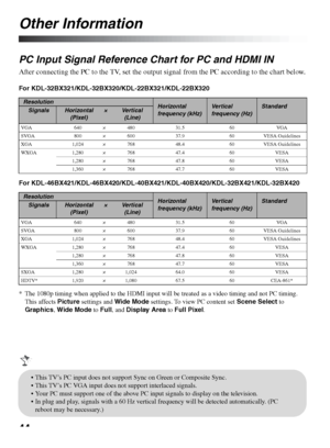 Page 4444
Other Information
PC Input Signal Reference Chart for PC and HDMI IN
After connecting the PC to the TV, set the output signal from the PC according to the chart below.
For KDL-32BX321/KDL-32BX320/KDL-22BX321/KDL-22BX320
For KDL-46BX421/KDL-46BX420/KDL-40BX421/KDL-40BX420/KDL-32BX421/KDL-32BX420
* The 1080p timing when applied to the HDMI input will be treated as a video timing and not PC timing. 
This affects Picture settings and Wide Mode settings. To view PC content set Scene Select to 
Graphics,...