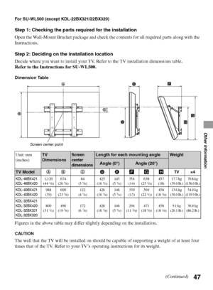 Page 4747
Other Information
For SU-WL500 (except KDL-22BX321/22BX320)
Step 1: Checking the parts required for the installation
Open the Wall-Mount Bracket package and check the contents for all required parts along with the 
Instructions.
Step 2: Deciding on the installation location
Decide where you want to install your TV. Refer to the TV installation dimensions table.
Refer to the Instructions for SU-WL500.
Dimension Table
Figures in the above table may differ slightly depending on the installation.
CAUTION...