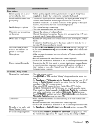 Page 5555
Other Information
Poor picture
Picture quality not as good 
as viewed at the store Picture quality depends on the signal content. See Quick Setup Guide 
(supplied) to display the best possible picture for that signal.
Broadcast HD formats have 
poor quality Content and signal quality are controls by the signal provider. Many HD 
channels and content are actually upscaled versions of standard-
definition broadcasts. The picture is affected by the quality of the signal 
received, which varies between...