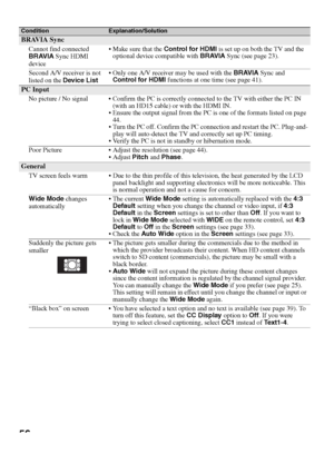 Page 5656
BRAVIA Sync
Cannot find connected 
BRAVIA Sync HDMI 
device Make sure that the Control for HDMI is set up on both the TV and the 
optional device compatible with BRAVIA Sync (see page 23).
Second A/V receiver is not 
listed on the Device List Only one A/V receiver may be used with the BRAVIA Sync and 
Control for HDMI functions at one time (see page 41).
PC Input
No picture / No signal  Confirm the PC is correctly connected to the TV with either the PC IN 
(with an HD15 cable) or with the HDMI IN....