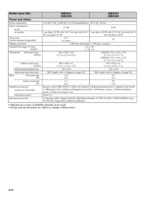 Page 6060
 Optional accessories availability depends on its stock.
 Design and specifications are subject to change without notice.
Model name KDL-32BX321
32BX32022BX321
22BX320
Power and othersPower requirement 110-240 V AC, 50/60 Hz (U.S.A./Canada/Mexico 120 V AC, 60 Hz)
Power consumption
115 W 55 W
in use
in standby Less than 0.25 W with 120 V AC and with 240 V 
AC less than 0.35 WLess than 0.28 W with 120 V AC and with 240 V 
AC less than 0.40 W
Screen size
(inches measured diagonally)31.5
(32 class)22...