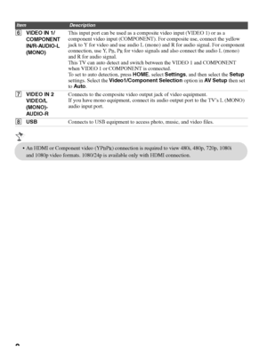 Page 88
6VIDEO IN 1/ 
COMPONENT 
IN/R-AUDIO-L 
(MONO)This input port can be used as a composite video input (VIDEO 1) or as a 
component video input (COMPONENT). For composite use, connect the yellow 
jack to Y for video and use audio L (mono) and R for audio signal. For component 
connection, use Y, P
B, PR for video signals and also connect the audio L (mono) 
and R for audio signal. 
This TV can auto detect and switch between the VIDEO 1 and COMPONENT 
when VIDEO 1 or COMPONENT is connected. 
To set to auto...