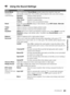 Page 3131
Using the Menus
Using the Sound Settings
OptionDescription
Sound Mode
Customized 
sound listeningSets a sound mode. Sound Mode includes options best suited for video and 
photographs, respectively. The available options depend on the scene select settings.
DynamicEnhances treble and bass.
StandardStandard sound optimized for home use.
Clear VoiceSuitable for spoken dialog.
CustomSelect to store your preferred settings.
ResetResets the current Sound settings to their defaults, except MTS Audio,...