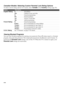 Page 3838
Canadian Models: Selecting Custom Parental Lock Rating Options
To select custom rating options for Canada, select Canada in the Country setting (page 36). 
Viewing Blocked Programs
You can view blocked programs by entering your password. Press   when tuned to a blocked 
program, then enter the password. This temporarily deactivates the parental control feature. To 
reactivate the Parental Lock settings, turn off the TV. When the TV is turned on again, your 
Parental Lock settings are reactivated....