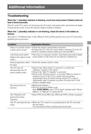 Page 2323GB
Additional Information
Troubleshooting
When the 1 (standby) indicator is flashing, count how many times it flashes (interval 
time is three seconds).
Press 1 on the TV to turn it off, disconnect the AC power cord (mains lead), and inform your dealer 
or Sony service centre of how the indicator flashes (number of flashes).
When the 1 (standby) indicator is not flashing, check the items in the tables as 
follows.
Also refer to “Troubleshooting” in the i-Manual. If the problem persists, have your TV...