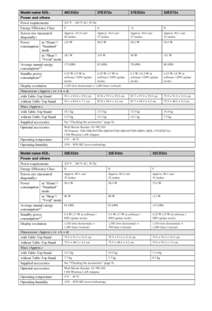 Page 2626GB
Model name KDL-40CX52x37EX72x37EX52x32EX72x
Power and others
Power requirements
220 V – 240 V AC, 50 Hz
Energy Efficiency ClassCA AB
Screen size (measured 
diagonally)Approx. 101.6 cm/
40 inchesApprox. 94.0 cm/
37 inchesApprox. 94.0 cm/
37 inchesApprox. 80.1 cm/
32 inches
Power 
consumptionin “Home”/
“Standard” 
mode120 W 56.0 W 56.0 W 59.0 W
in “Shop”/
“Vivid” mode181 W 105 W 98 W 101 W
Average annual energy 
consumption*1175 kWh 82 kWh 78 kWh 86 kWh
Standby power 
consumption*20.25 W (15 W in...