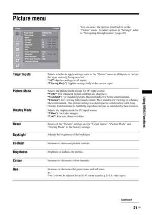 Page 2121 GB
Using MENU Functions
Picture menu
You can select the options listed below on the 
“Picture” menu. To select options in “Settings”, refer 
to “Navigating through menus” (page 20).
Target InputsSelects whether to apply settings made in the “Picture” menu to all inputs, or only to 
the input currently being watched.
“All”: Applies settings to all inputs.
“Viewing Only”: Applies settings only to the current input.
Picture ModeSelects the picture mode except for PC input source.
“Vivid”: For enhanced...